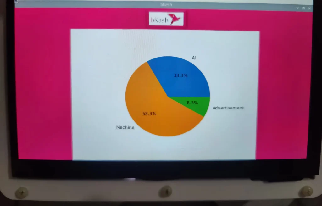 bkash analytics