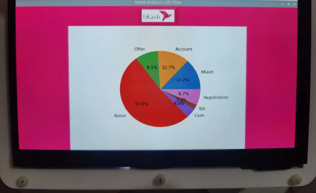 bkash grand analysis