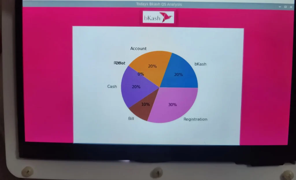 todays bkash qs analysis