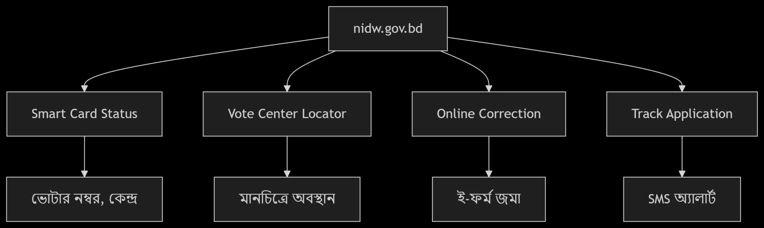 Diagram of NIDW Diagram of NIDW scaled